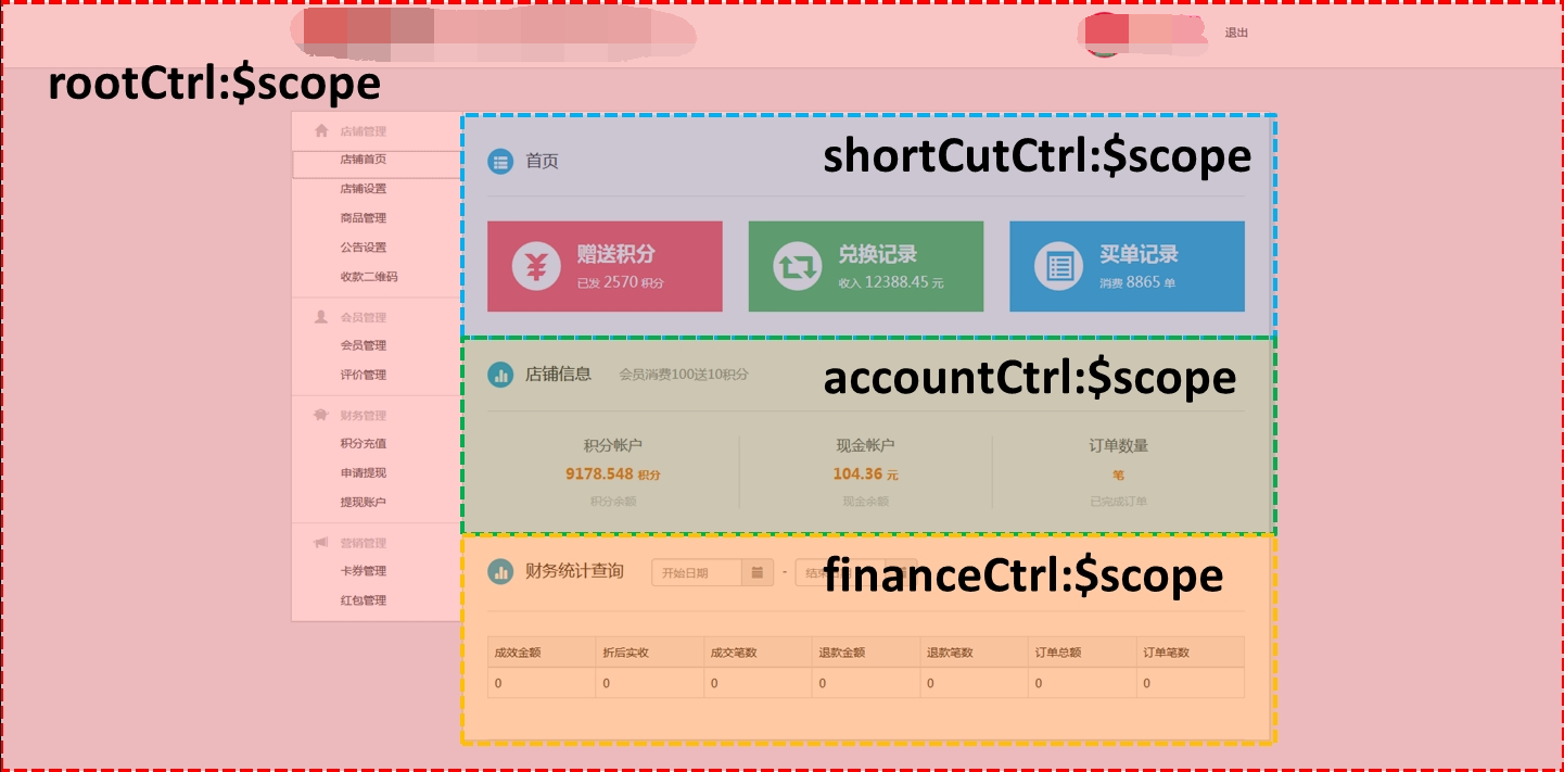 下图为商家web端首页的scope作用域视图: 以下是商家web端首页的页面