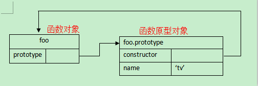 pro5