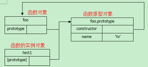 pro6