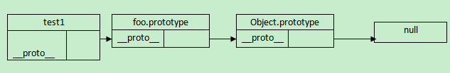 pro7